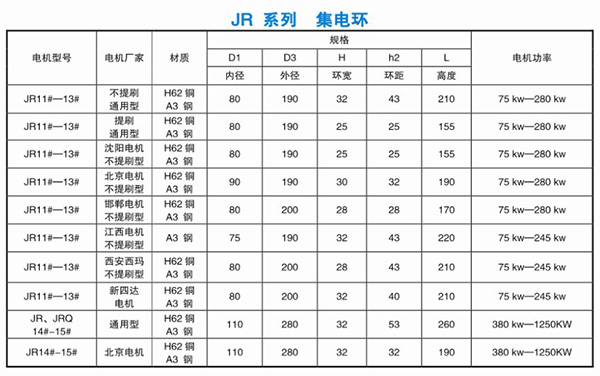 JR，JRQ系列集電環(huán)